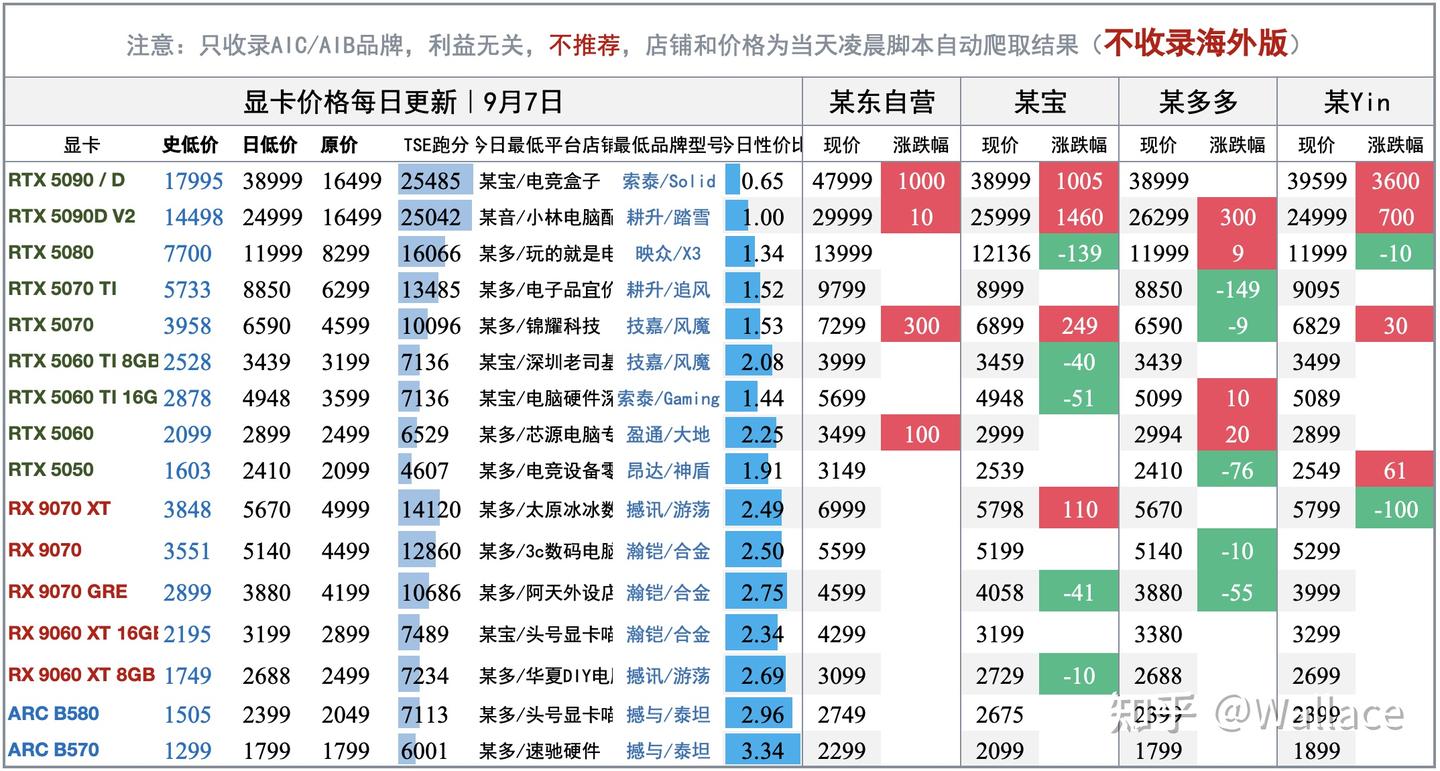 电脑硬件价格趋势分析(不定期更新)