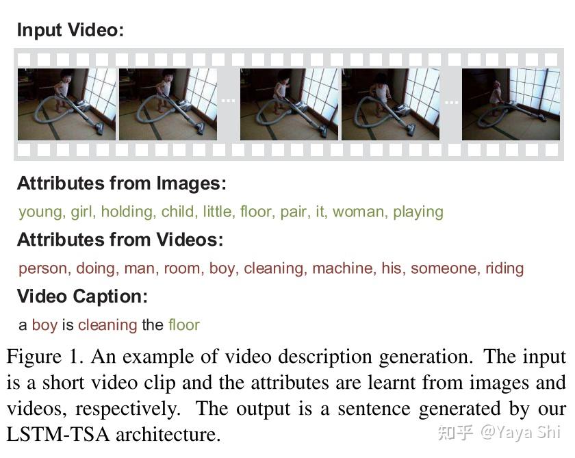 Video Captioning Examples Video Captioning 总结与展望 - 知乎