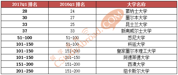 化学工程大学排名_成都信息工程大学(2)