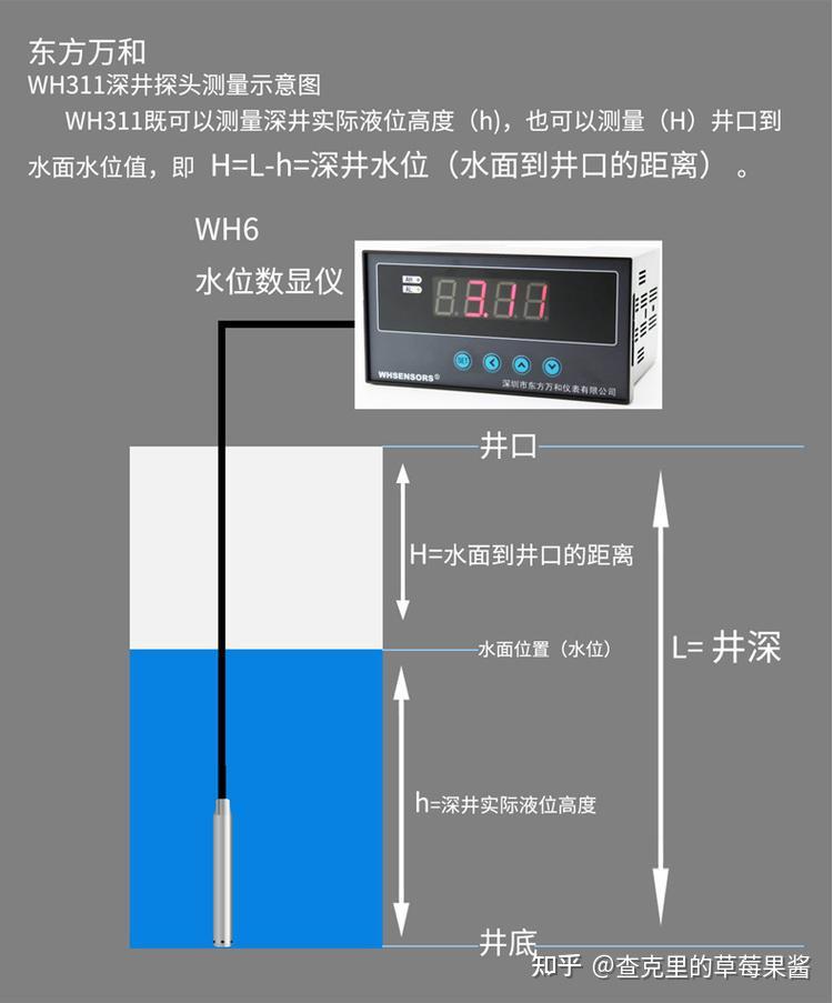 的静水压力原理,运用水压敏感集成元器件做深井水位测量仪传感器探头