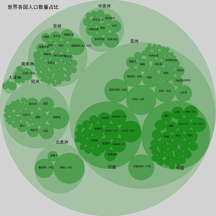 圆堆图(circle packing)数学画法 知乎