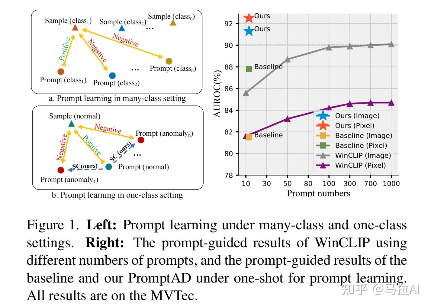 CVPR2024 | PromptAD: 仅使用正常样本进行小样本异常检测的学习提示 - 知乎