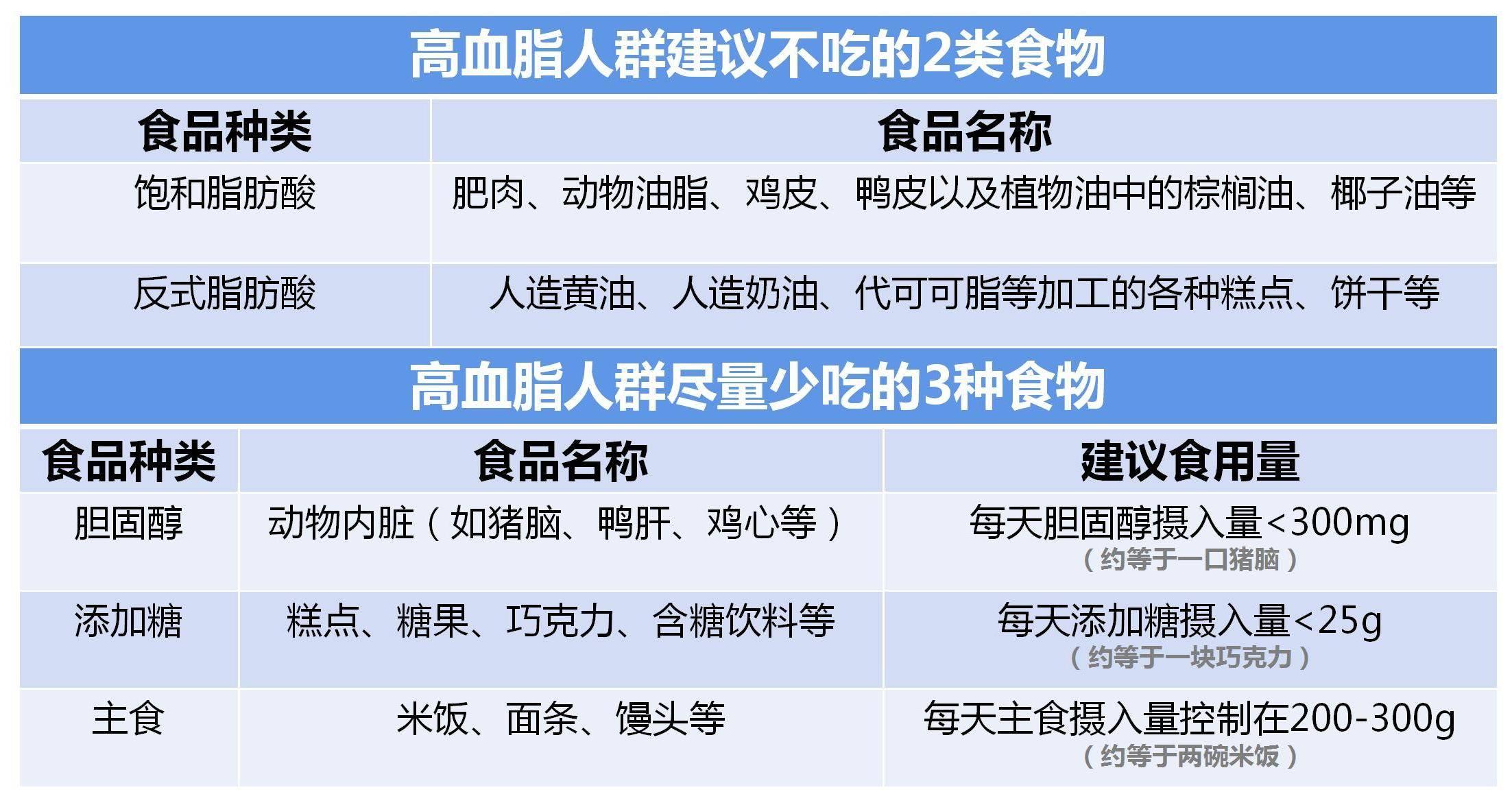 “高血脂”有哪些危害?如何预防?一定要好好看看! - 知乎