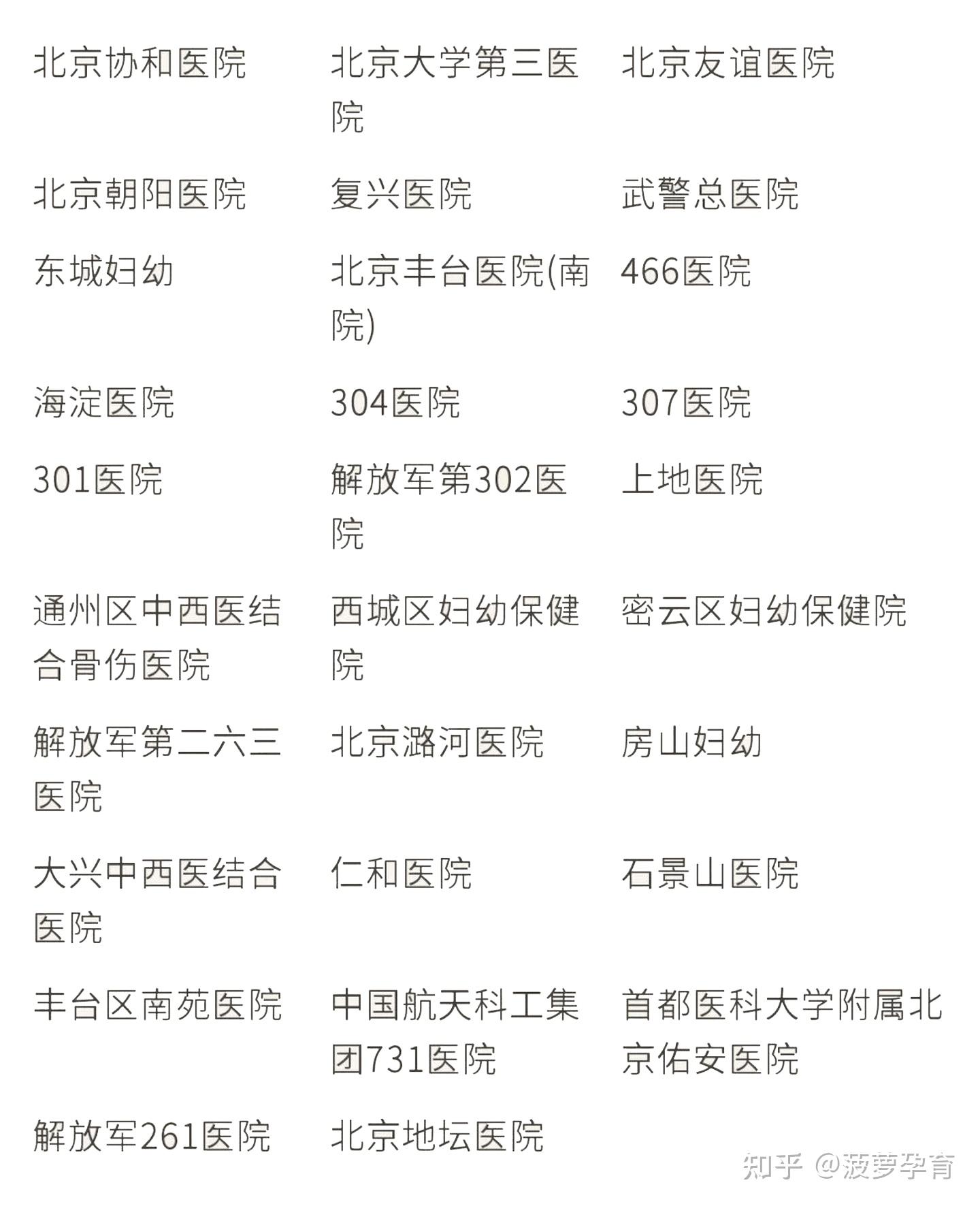 首都医科大学附属安贞医院