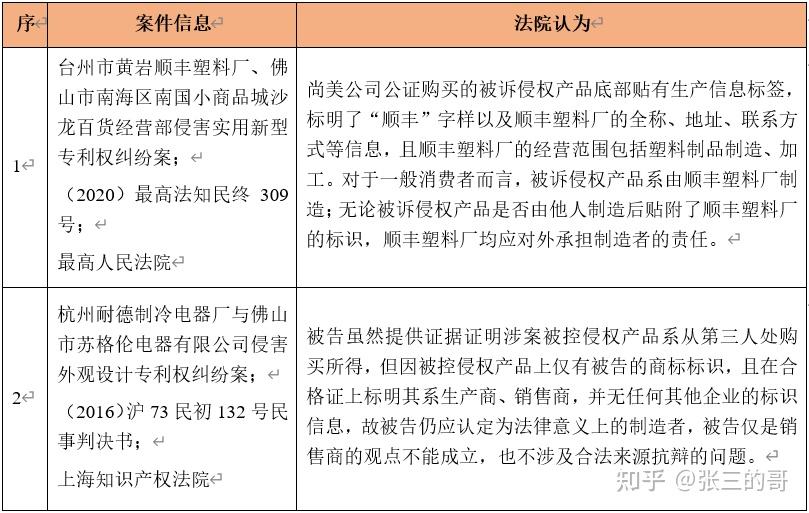 辦案筆記專利侵權糾紛中製造商的認定