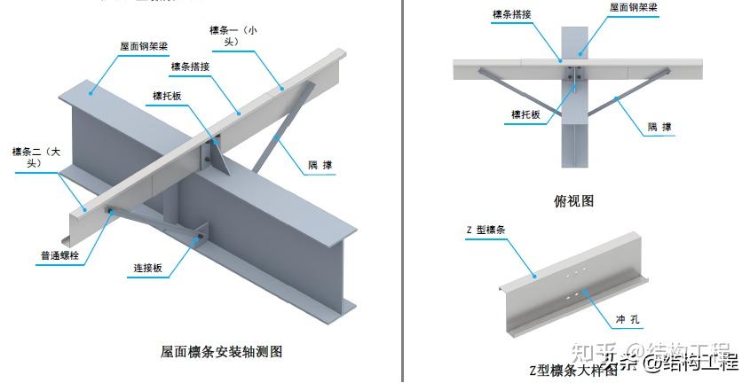 如何保证框架钢梁下翼缘的稳定?