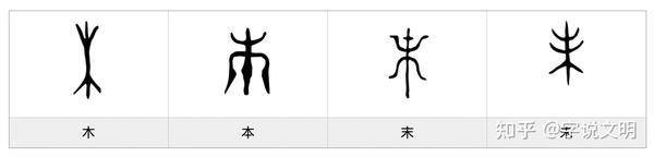 未 汉字的字元 基数与序数 知乎