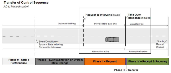 自动驾驶按键_无限驾驶按键_福克斯主驾驶车窗按键