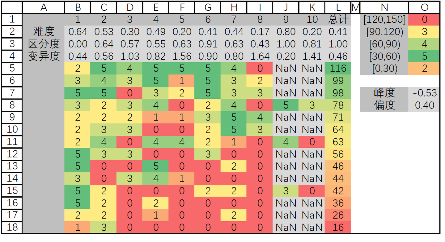你可以不会做但不能空着2021年杨树森考研数学试题1