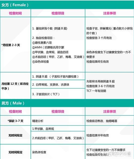 做试管前期需要检查哪些项目?