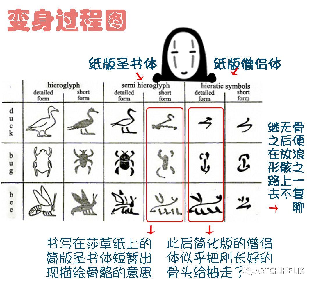 古文字系列(二) | ⊙⊙拷贝不走样的千年pk