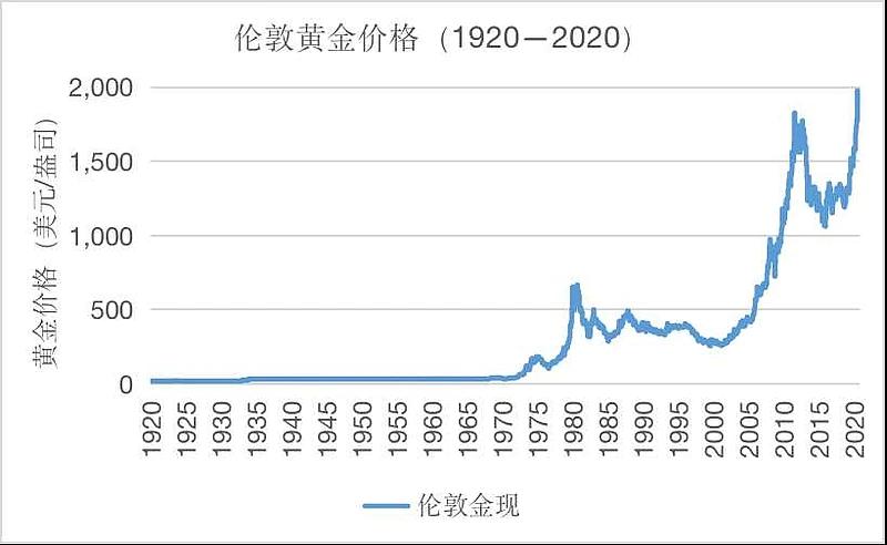 中国黄金走势图(中国黄金走势图行情)