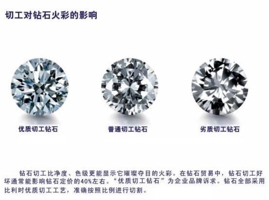 什么是钻石切工?