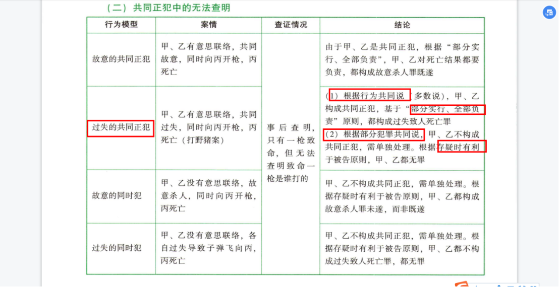 刑法法考要点 - 知乎