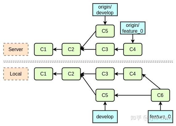 Git使用基础指南21 Git使用基础指南