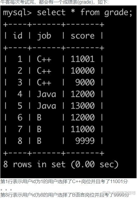 Mysql3 题目总结 知乎