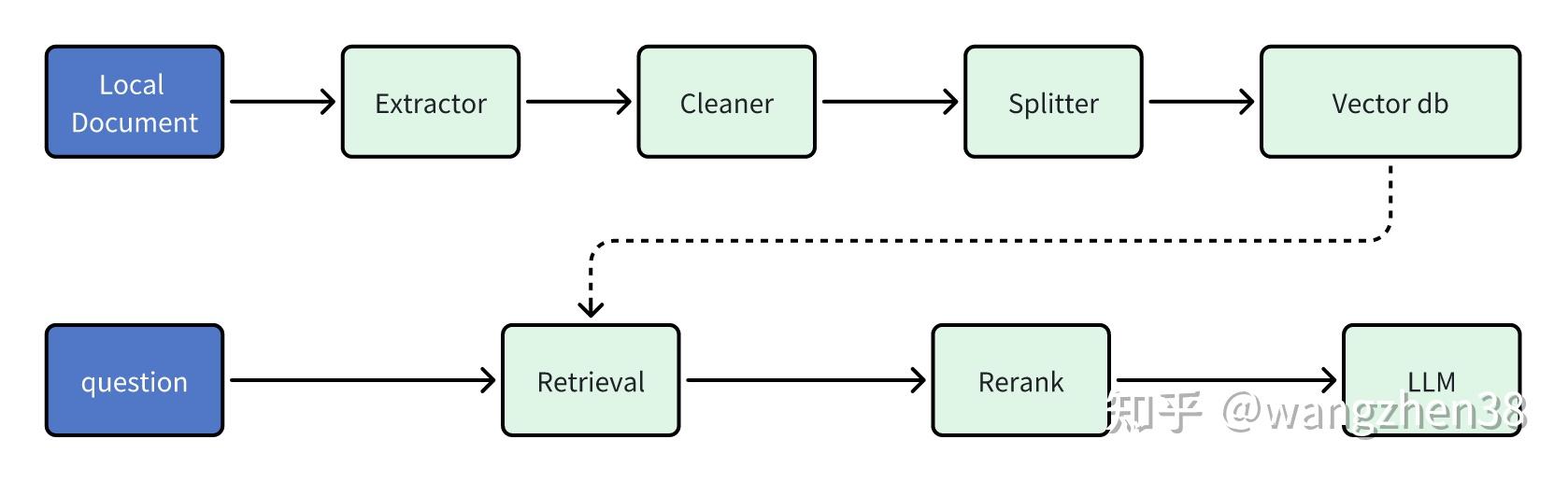 Dify代码浅析 - 知乎