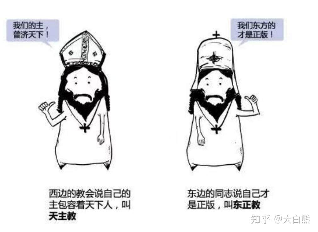 犹太教、基督教、新教关系简单梳理 - 知乎