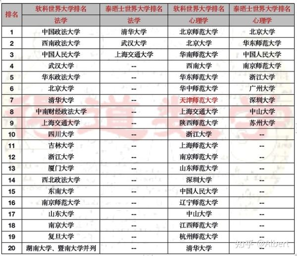 航空航天全國大學排名_中國的航天航空大學排名_中國航空航天大學排名