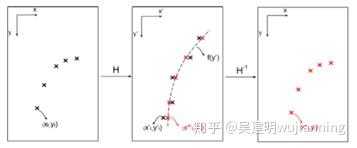 同向逆向、多车道线检测 同向逆向、多车道线检测