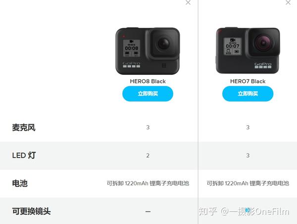 GoPro8发布，危机依旧- 知乎