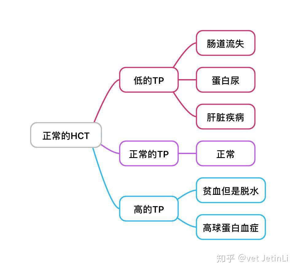 是否贫血看哪个指标 v2-4dbf2a4758a8927bfb54466514929123_r.jpg