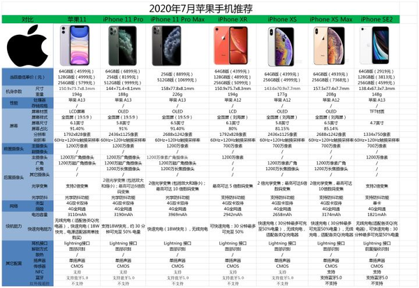 2022年(双十一)如何判断自己是否需要换手机? - 知乎