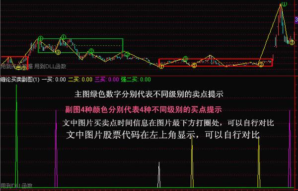 缠中说禅 缠论划线指标 知乎