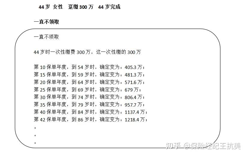 为什么增额终身寿险值得客户去了解？ 知乎 