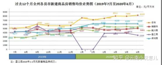 云南瑞丽2020年最新房价多少钱一平是入手的最佳时机吗