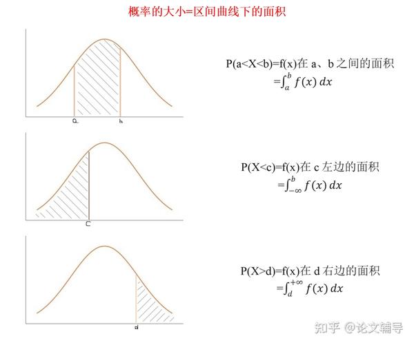 数学基础|什么是正态分布？ - 知乎