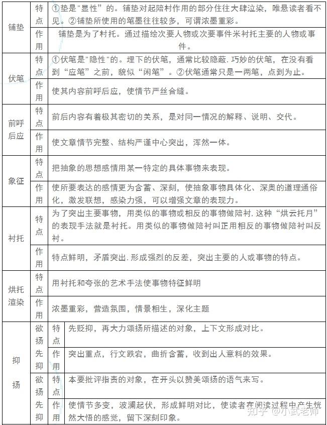 常見的表現手法社會環境描寫:對社會背景,時代氣氛,地域風貌的描寫.