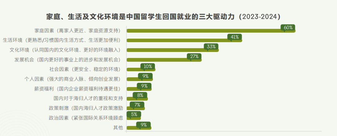 2025年，留学生还在纠结毕业后求职是回国还是留下吗？ - 知乎