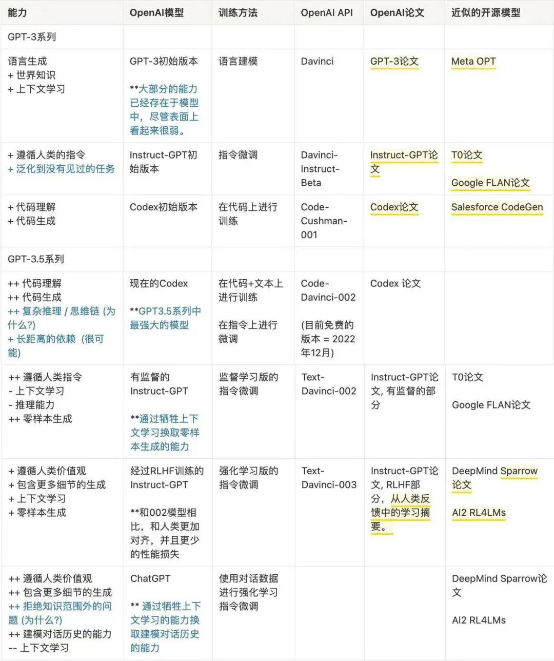 v2-4dce331d90ecea698f8e3623a4525c5b_b.jpg ChatGPT/GPT-3.5:揭开大型语言模型的神秘面纱