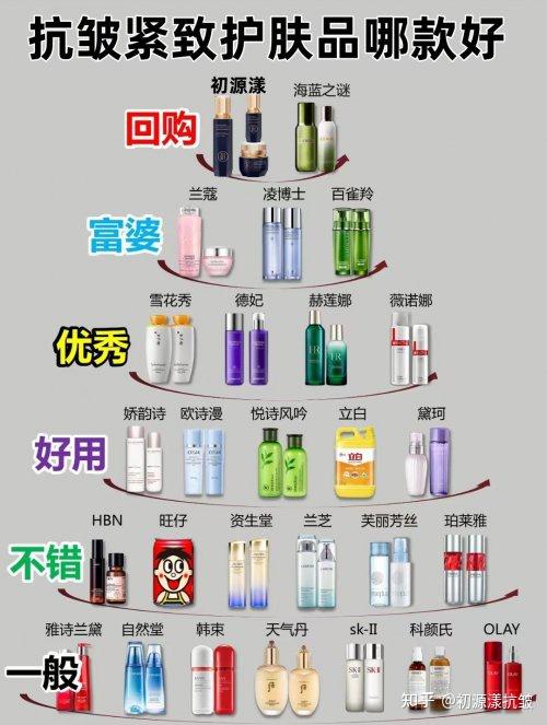 抗皱好的护肤品,公布抗皱好的护肤品名单,抗皱纹抗衰老好牌子测评分析 - 知乎
