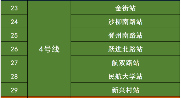 2022天津地鐵4號線停運通知最新