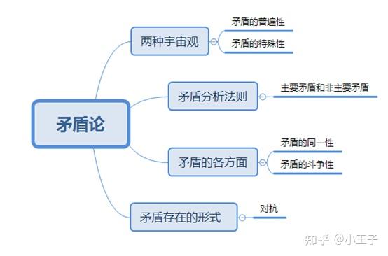 《雷雨》矛盾结构图示图片