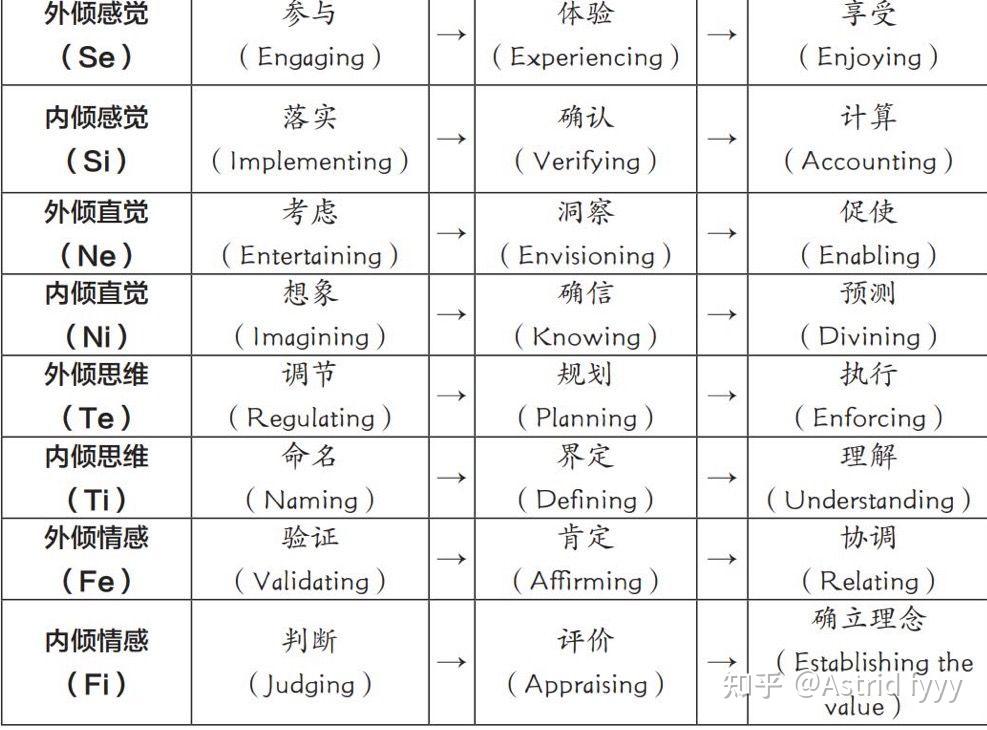 mbti 类型及性格分析