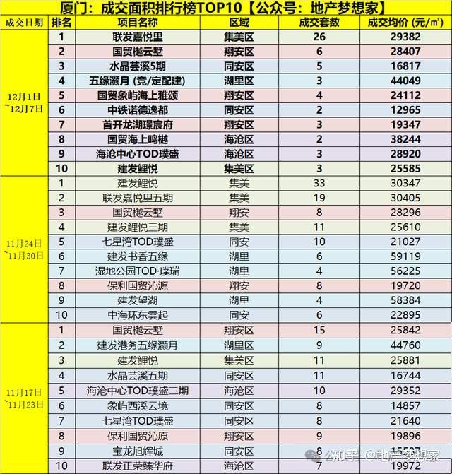 厦门房价：走势，毫无悬念！ - 知乎