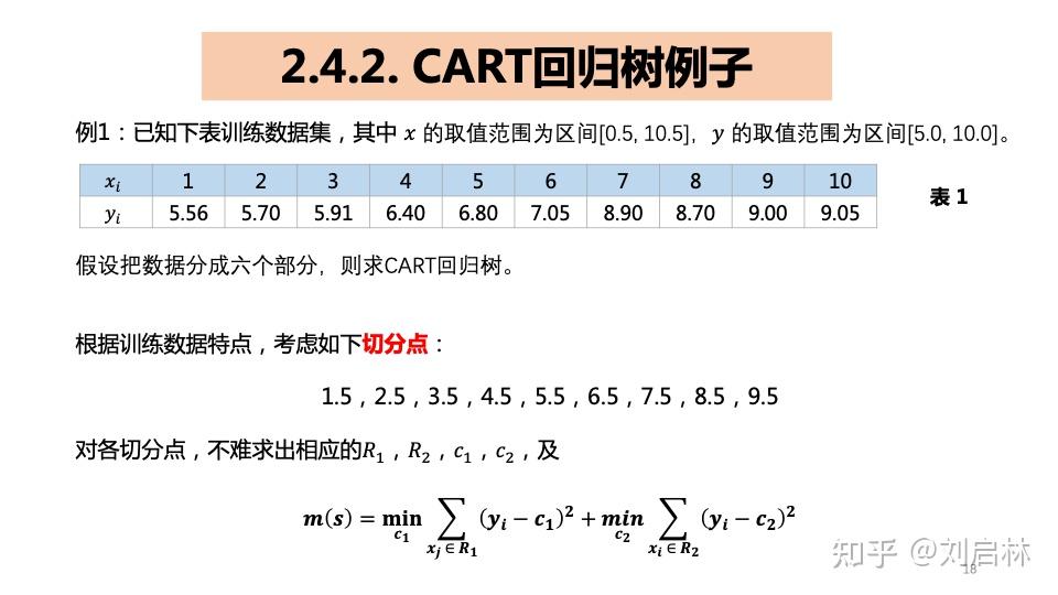 决策树（ID3、C4.5、CART）的原理、Python实现、Sklearn可视化和应用 - 知乎