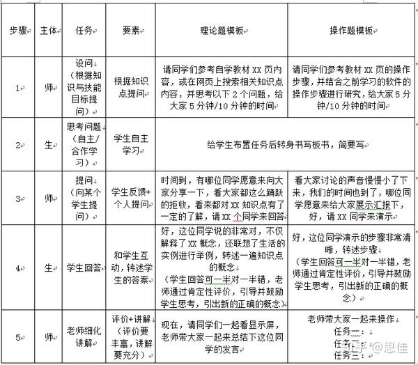 高中信息技术试讲模板