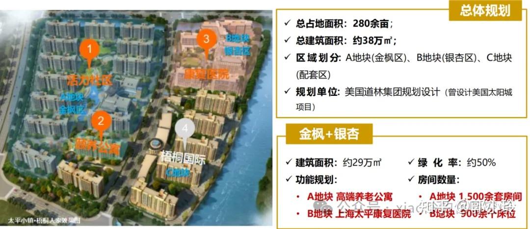高端养老社区——太平乐享家 - 知乎