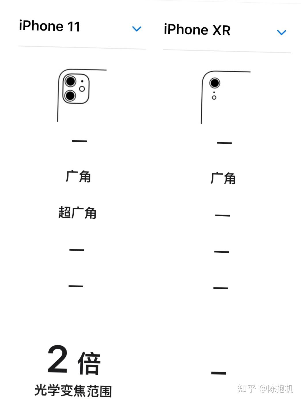 收購iPhoneXR