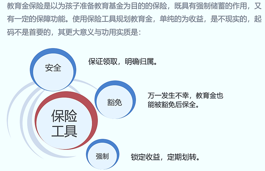 03用好教育金这个保险工具