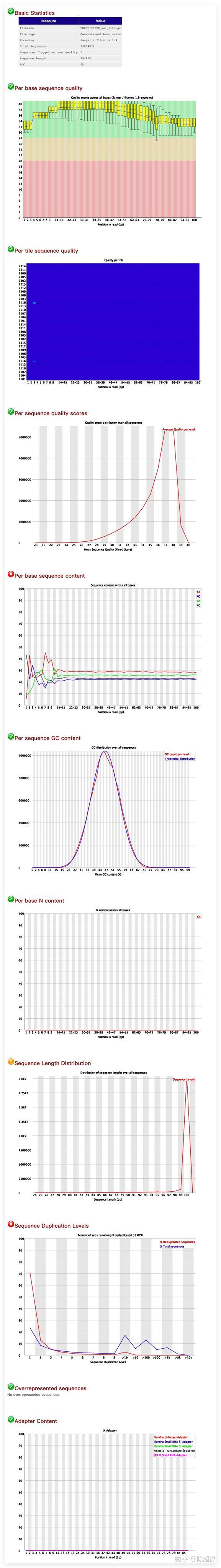 RNAseq：转录组数据分析处理(上) 知乎