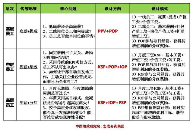 簡單而不簡約業務員提成方案的多元化設計