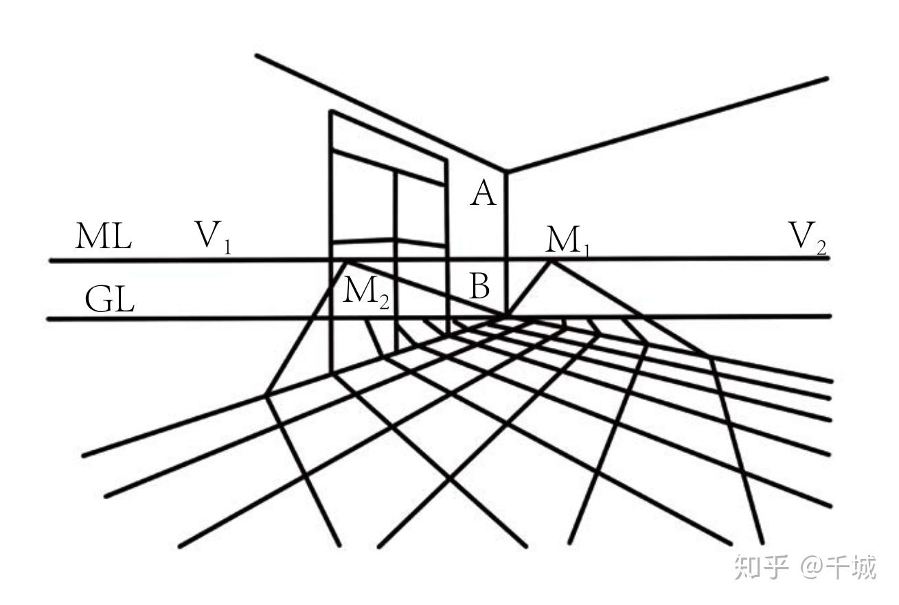 【透视原理】立方体两点透视原理分析及示意图 - 哔哩哔哩