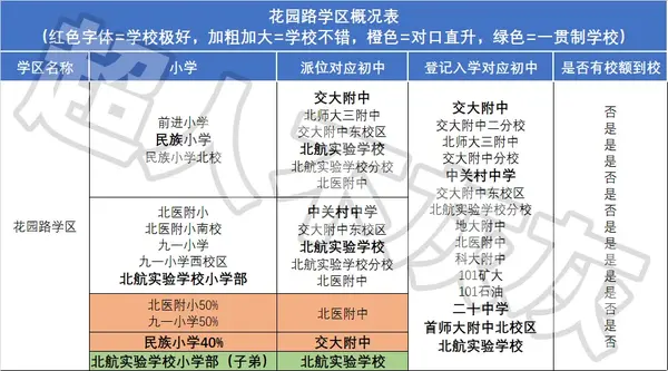 2024年北京家长帮幼升小_北京幼升小程序_幼升小北京