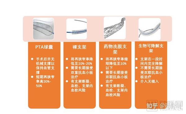 突破卡脖子技术,国产可吸收镁合金支架有望年内进入临床试验 - 知乎