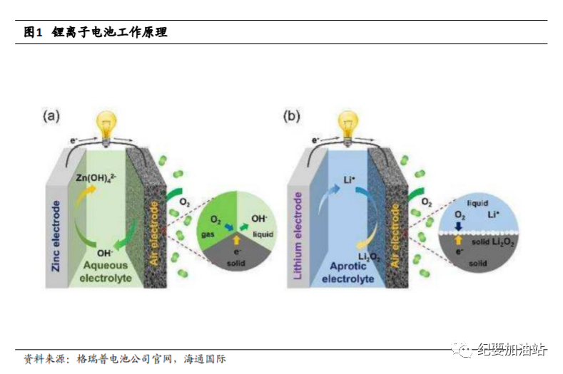 盐湖提锂原理图片